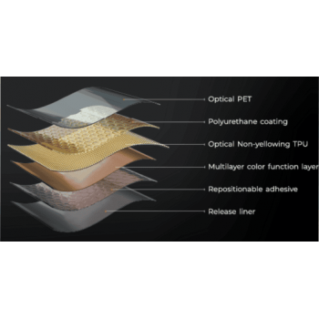 Алифатен TPU и професионалният стандарт в PPF защитата